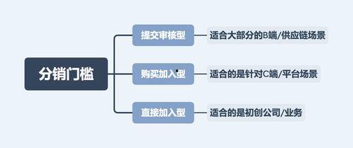 怎么在头条做分销,轻松开启你的分销赚钱之旅