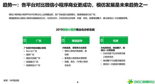 发头条带小程序赚钱,揭秘如何通过小程序实现头条赚钱新途径