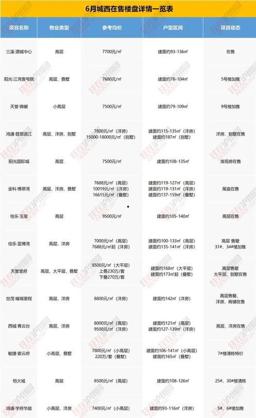 安顺楼盘爆料最新消息新闻,最新爆料揭示楼盘动态
